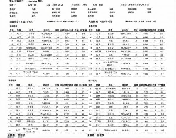 中乙-陕西联合vs大连鲲城首发：糜昊伦、逄志泉出战，丁捷替补