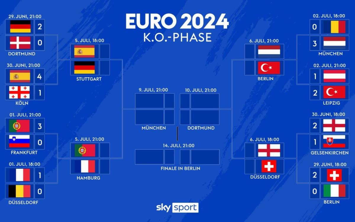 欧洲杯16强分区：西德葡法齐聚死亡半区，英格兰、瑞士下半区