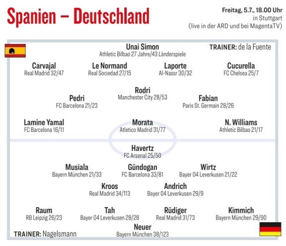 踢球者预测德国vs西班牙首发：亚马尔尼科两翼齐飞 哈弗茨先发