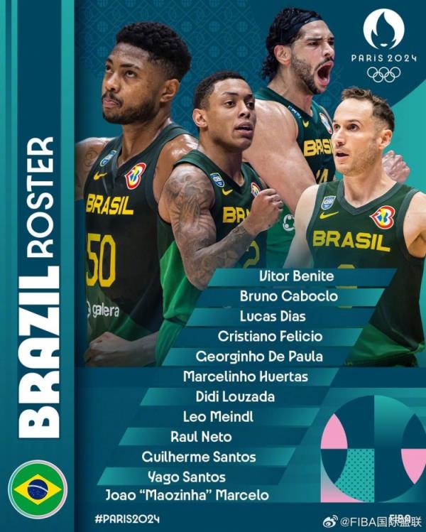 巴西男篮奥运名单：卡波科洛&费利西奥领衔 41岁老将胡尔塔斯在列