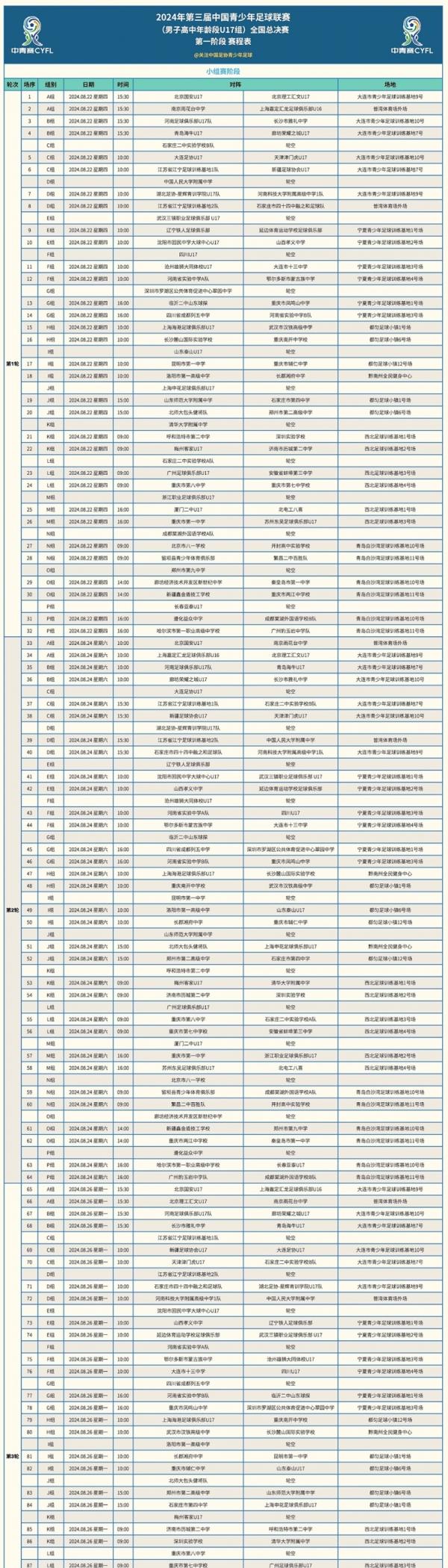 第三届中青赛（男子高中年龄段U17组）全国总决赛第一阶段赛程表