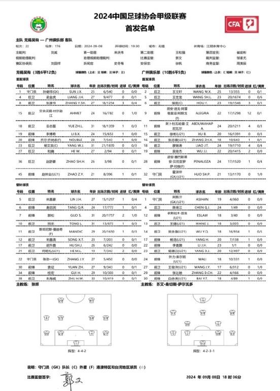 无锡吴钩vs广州首发：侯煜领衔，阿雷格里亚、贝尼亚罗萨出战